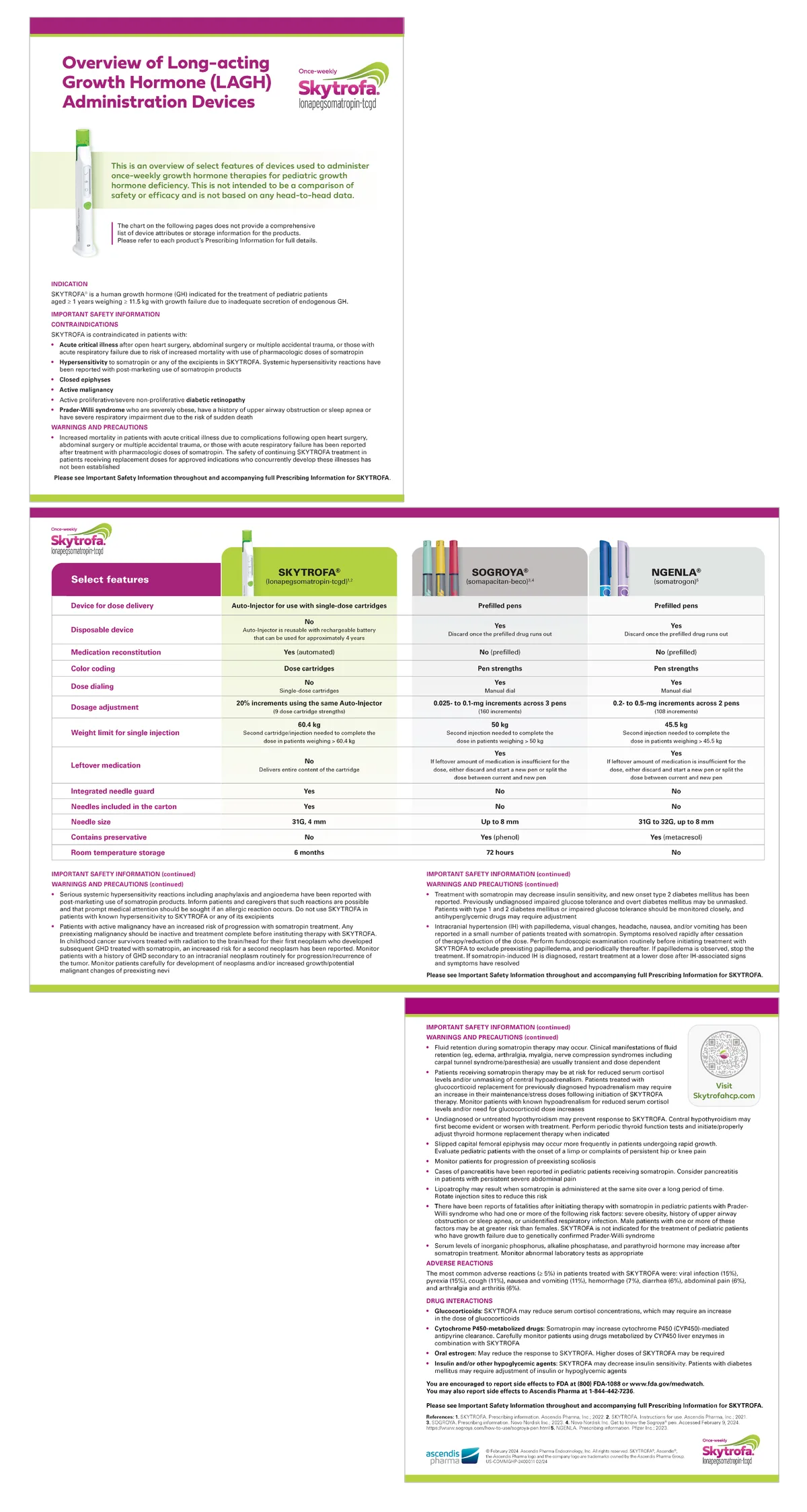 Ascendis Pharma — Ascendis Pharma / 01