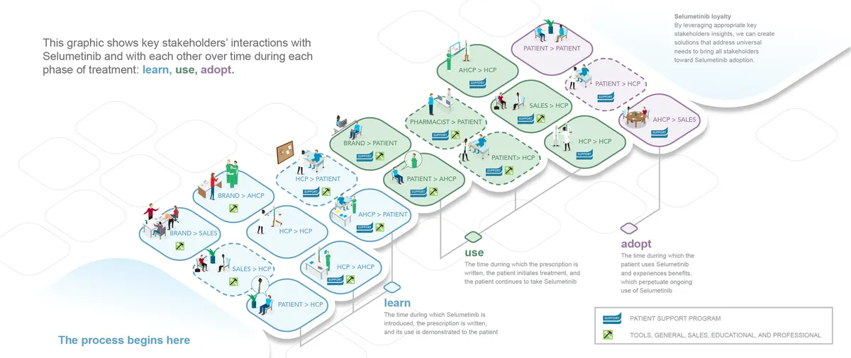Infographic — Project overview