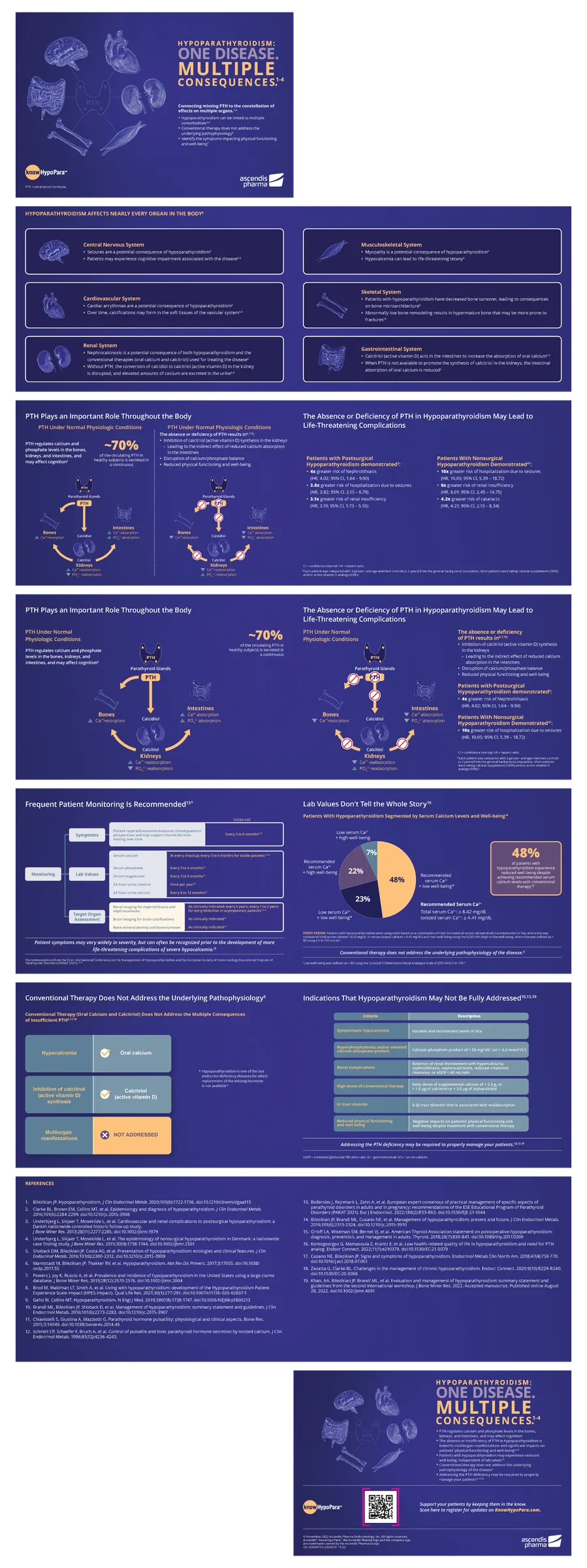 KnowHypoPara — Digital guide